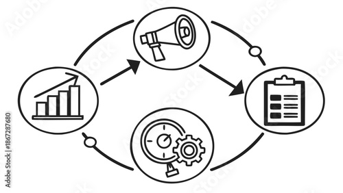 Business strategy cycle with planning, execution, analysis, and optimization