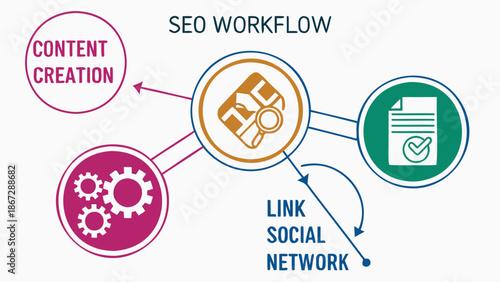 SEO workflow process with content creation and link building