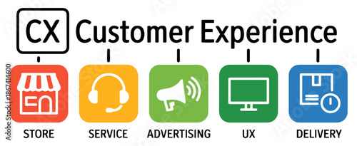 cx customer experience icon set
