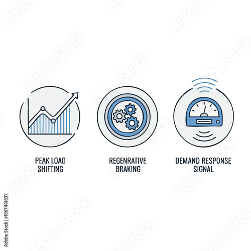 This graphic depicts smart grid and energy efficiency concepts, detailing peak load shifting, regenerative braking, and demand response signals.