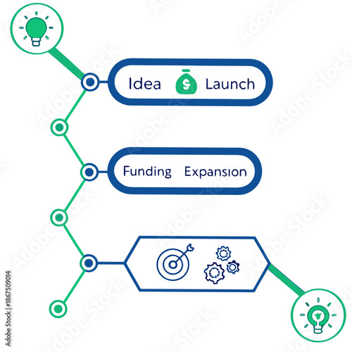 Startup growth stages
