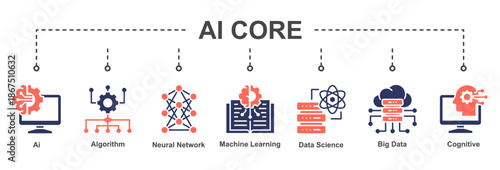 AI Core represents essential artificial intelligence technologies forming the foundation of intelligent, data-driven, and adaptive systems