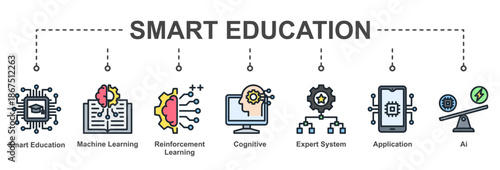 Smart Education supports adaptive learning environments using machine learning, expert systems, and cognitive intelligence