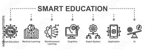 Smart Education supports adaptive learning environments using machine learning, expert systems, and cognitive intelligence