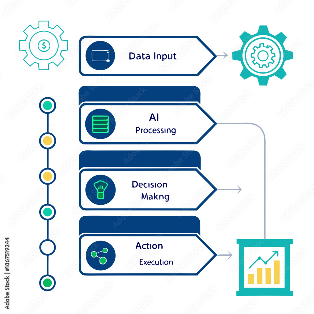 Fototapeta premium Ai process flow diagram