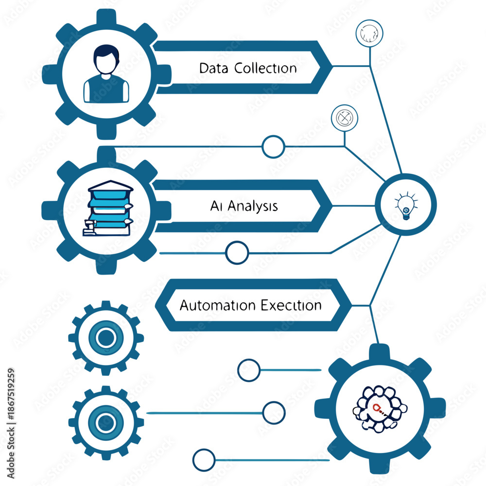 Obraz premium Ai-driven data automation process