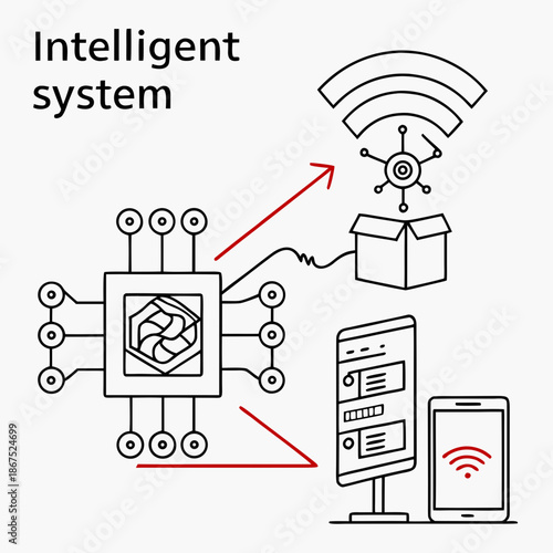 Intelligent system diagram