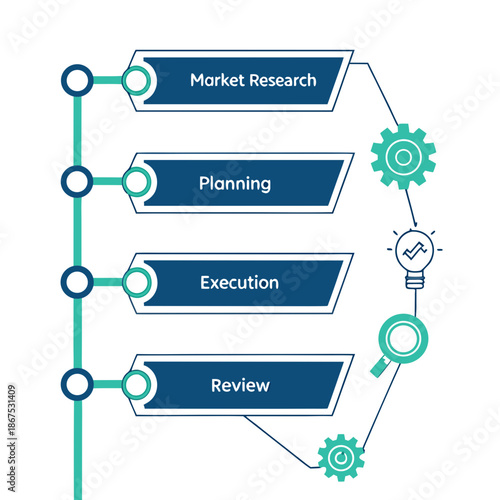Business process workflow diagram