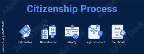 Citizenship Process web banner icon vector illustration concept for  with icon of Citizenship, Naturalization, Identity.