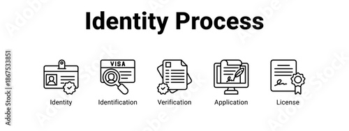 Identity Process web banner icon vector illustration concept for  with icon of Identity, Identification.
