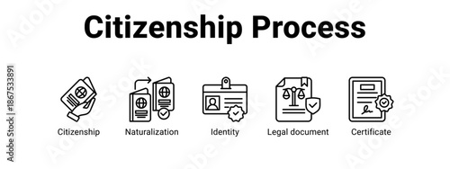 Citizenship Process web banner icon vector illustration concept for  with icon of Citizenship, Naturalization, Identity.
