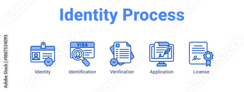 Identity Process web banner icon vector illustration concept for  with icon of Identity, Identification.