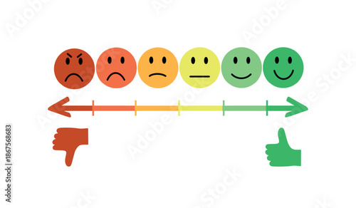 Customer Satisfaction Scale with Emoticon Feedback