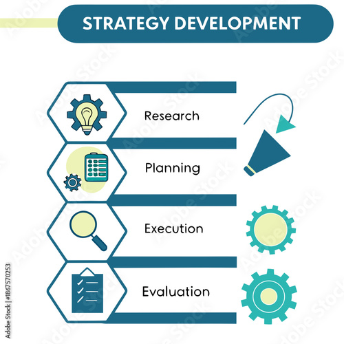 Strategy development process