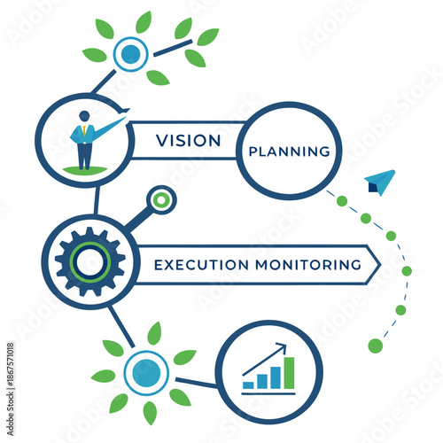 Business process cycle: vision, planning, execution, and monitoring