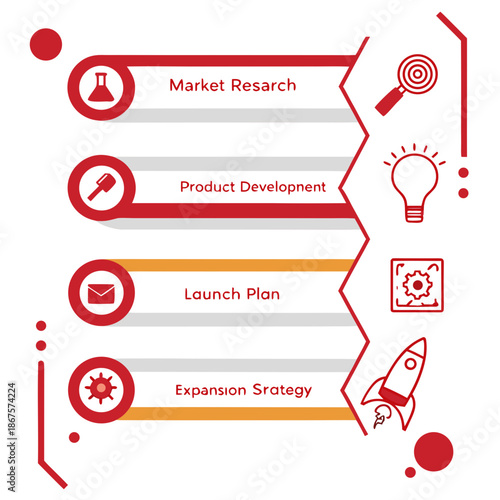 Business development stages