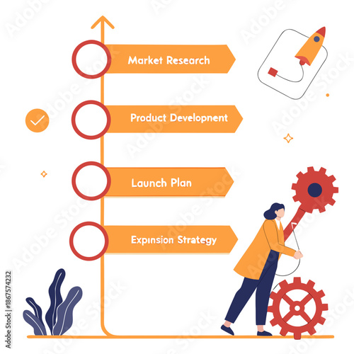 Business development process
