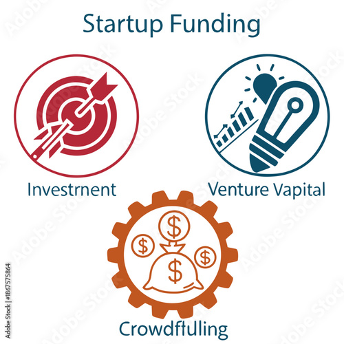 Startup funding methods