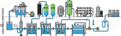 Industrial water treatment plant diagram with various tanks and filtration systems.