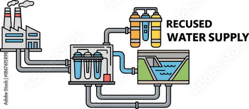 Recycled Water Supply System for Industrial Use.