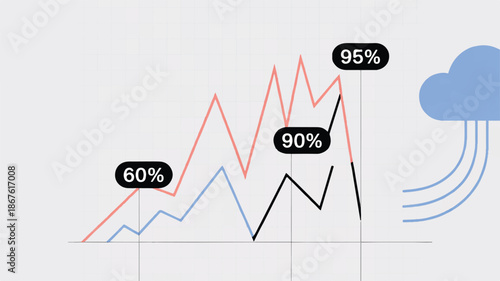 Line graph with percentage labels and cloud icon on right side