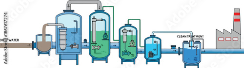 Water Treatment Plant Diagram for Industrial Use.