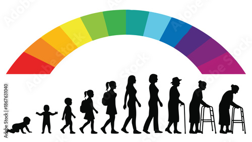 Life stages of a woman from infant to elderly with a rainbow spectrum