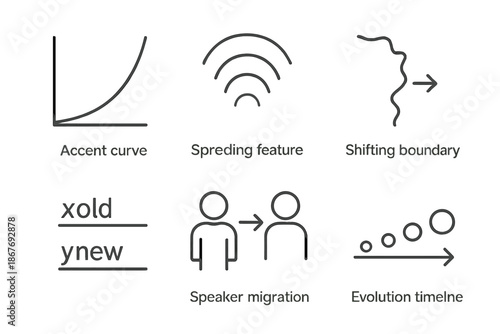 Language Evolution Icons. Line style icons of Language Change Over Space: gradual accent curve, spreading feature wave, shifting