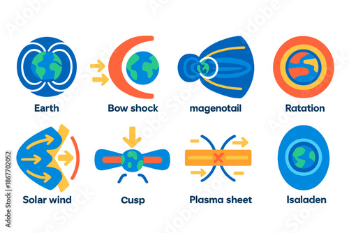 Magnetosphere Vector Icons. Flat vector icons of magnetosphere: Earth with magnetic lines, bow shock arc, magnetotail extension,