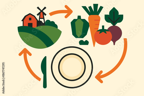 Sustainable farm-to-table cycle illustration with fresh vegetables and cutlery