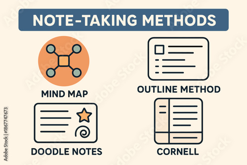 Visual guide to effective note-taking methods: mind map, outline, doodle notes, cornell