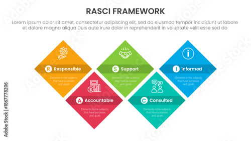 RASCI framework infographic template banner with diamond shape structure up and down with 5 point list information for slide presentation