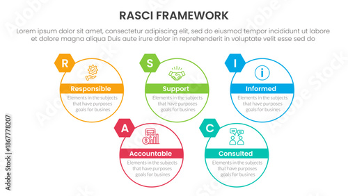 RASCI framework infographic template banner with big circle outline style up and down with 5 point list information for slide presentation