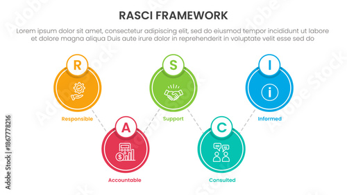 RASCI framework infographic template banner with big circle linked up and down with 5 point list information for slide presentation