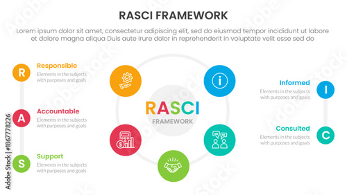 RASCI framework infographic template banner with big cirlce shape circular cycle on center with 5 point list information for slide presentation