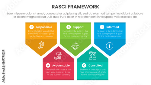 RASCI framework infographic template banner with badge arrow box shape structure up and down with 5 point list information for slide presentation