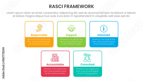 RASCI framework infographic template banner with square rectangle box outline with 5 point list information for slide presentation