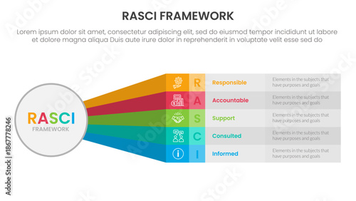 RASCI framework infographic template banner with big circle and rainbow long rectangle shape with 5 point list information for slide presentation
