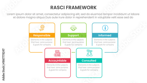 RASCI framework infographic template banner with square rectangle box joined combine outline with 5 point list information for slide presentation