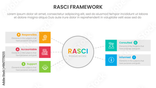 RASCI framework infographic template banner with big circle and rectangle box with 5 point list information for slide presentation