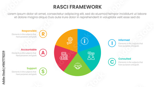 RASCI framework infographic template banner with circle pie chart circular cycle with 5 point list information for slide presentation