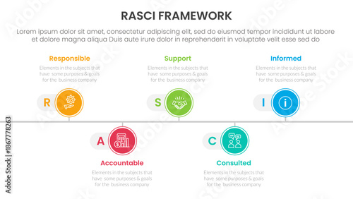 RASCI framework infographic template banner with timeline circle point right direction with 5 point list information for slide presentation