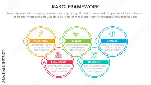 RASCI framework infographic template banner with big circle outline join up and down with 5 point list information for slide presentation