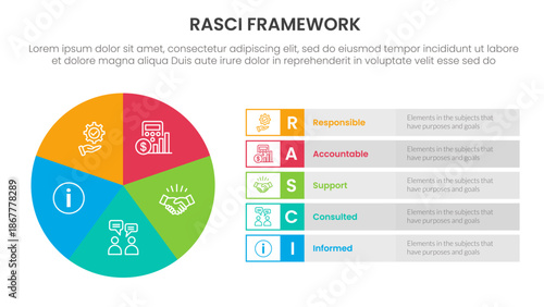 RASCI framework infographic template banner with pie chart big circle cycle and rectangle description with 5 point list information for slide presentation