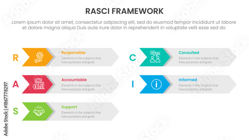 RASCI framework infographic template banner with arrow on rectangle box right direction with 5 point list information for slide presentation