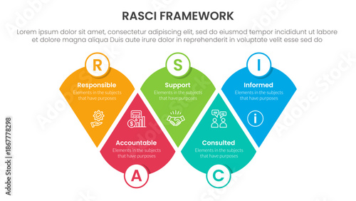 RASCI framework infographic template banner with modified round triangle with circle badge with 5 point list information for slide presentation
