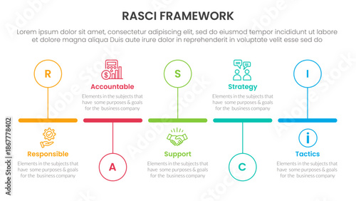 RASCI framework infographic template banner with timeline horizontal outline circle up and down with 5 point list information for slide presentation