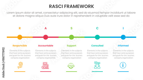 RASCI framework infographic template banner with timeline small circle point horizontal with 5 point list information for slide presentation