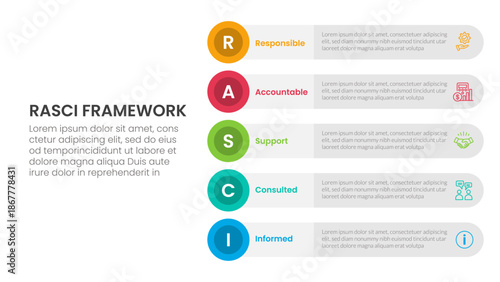 RASCI framework infographic template banner with round circle rectangle stack vertical with 5 point list information for slide presentation