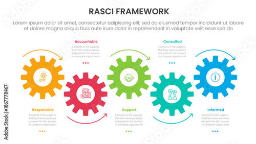 RASCI framework infographic template banner with timeline horizontal gear arrow movement with 5 point list information for slide presentation